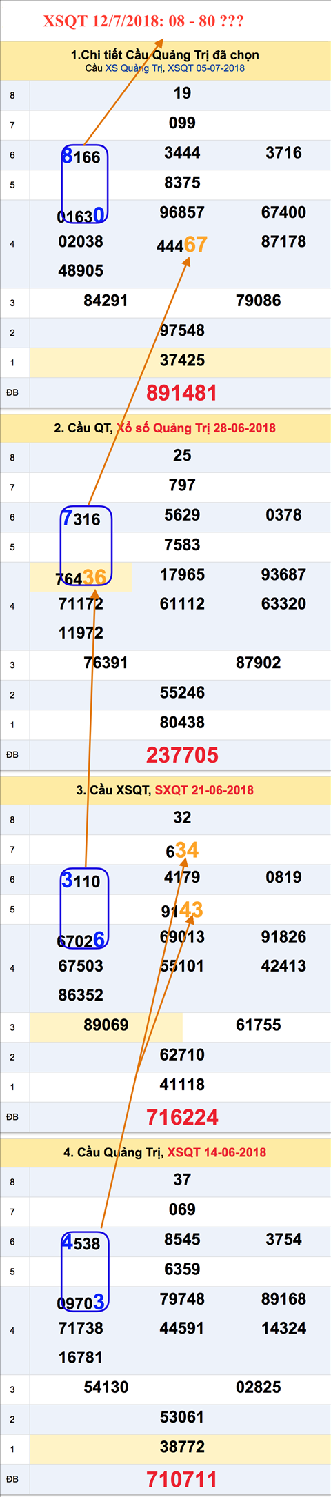 Tham khao an so XSQT 12-7-2018
